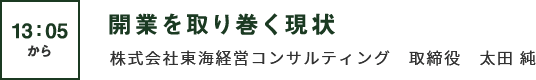 開業を取り巻く現状